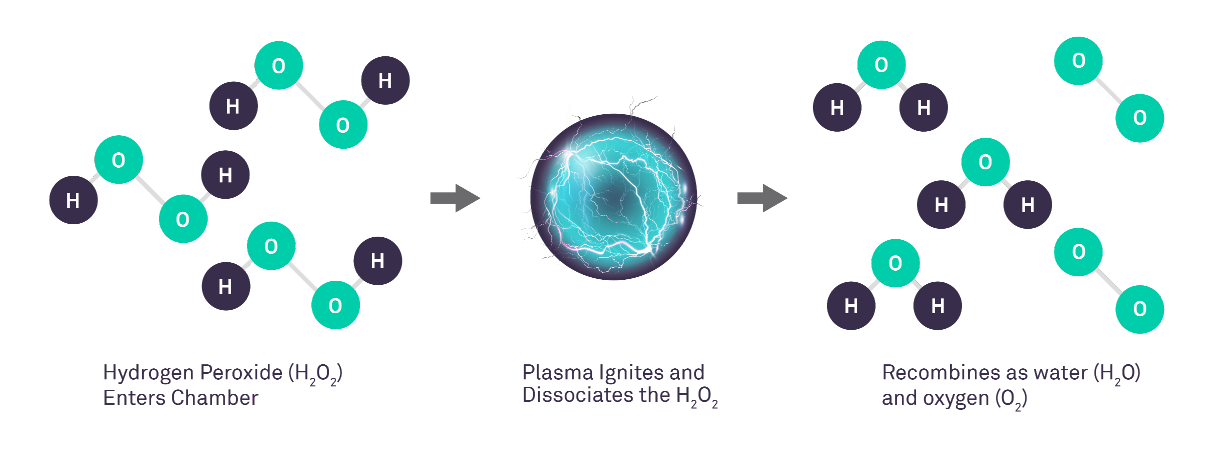 Gas_Plasma_Process
