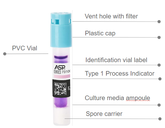 Biotrace BI